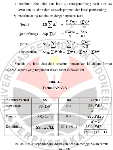 Tabel 3.3 Format ANAVA 