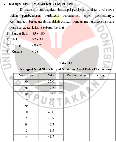 Tabel 4.1 Kategori Nilai Skala Empat Nilai Tes Awal Kelas Eksperimen 