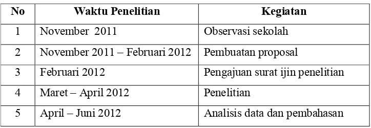 Tabel 3. Jadwal kegiatan penelitian 
