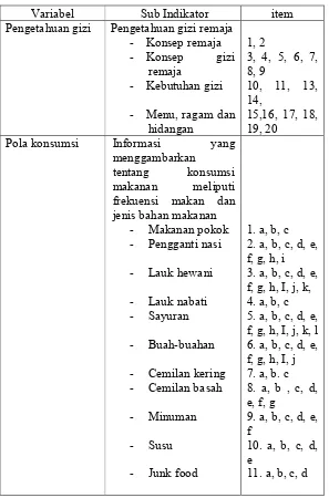 Tabel 6. Kisi-kisi Instrument Penelitian 