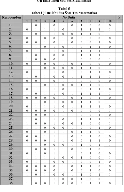 Tabel 5 Tabel Uji Reliabilitas Soal Tes Matematika 