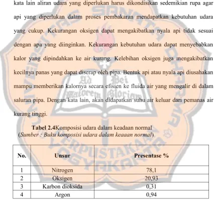 Tabel 2.4Komposisi udara dalam keadaan normal