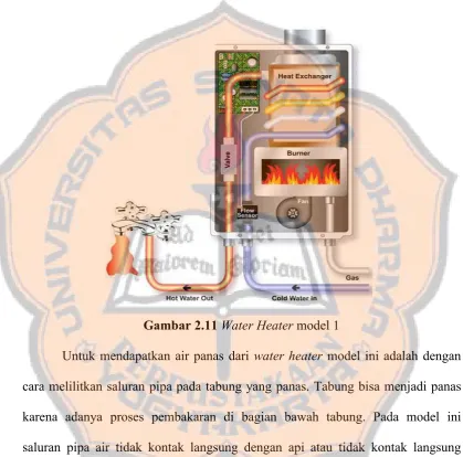Gambar 2.11 Water Heater model 1