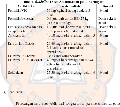 Tabel I. GuidelineAntibiotika  Dosis Antimikroba pada Faringitis Dosis Pediatri Durasi 