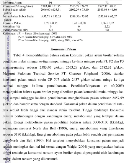 Tabel 4 memperlihatkan bahwa rataan konsumsi pakan ayam broiler selama 