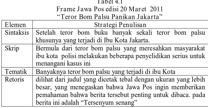 Tabel 4.1 Frame Jawa Pos edisi 20 Maret  2011  