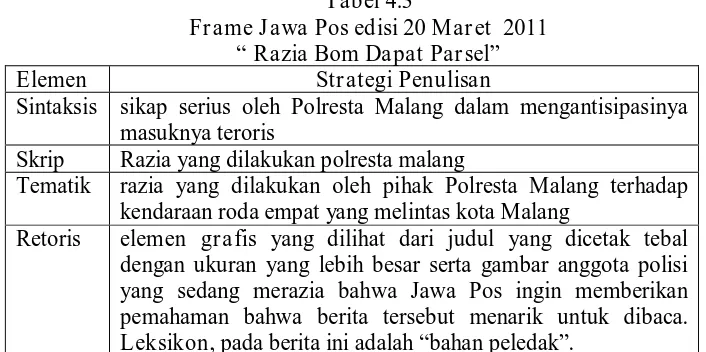 Tabel 4.3 Frame Jawa Pos edisi 20 Maret  2011  