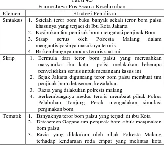 Tabel 4.4 Frame Jawa Pos edisi 24 Maret  2011  