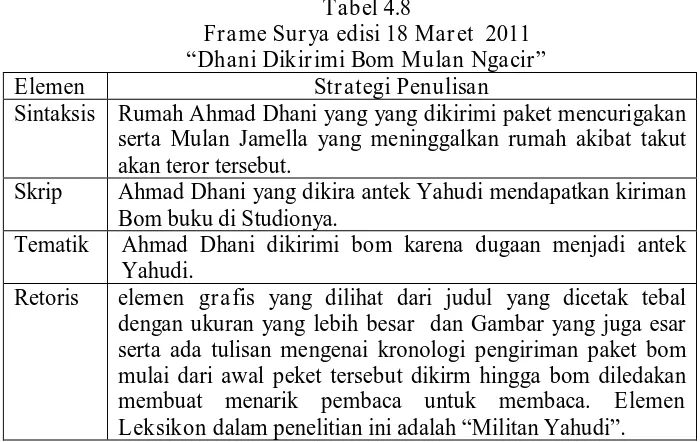 Tabel 4.8 Frame Surya edisi 18 Maret  2011  