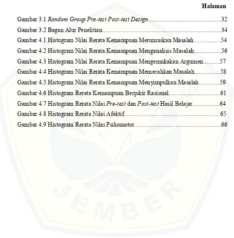 Gambar 3.1 Random Group Pre-test Post-test Design................................................32 