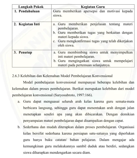 Tabel 2.2 Model Pembelajaran Konvensional  