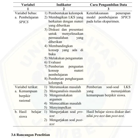 Tabel. 3.1 Perlakuan Terhadap Variabel 