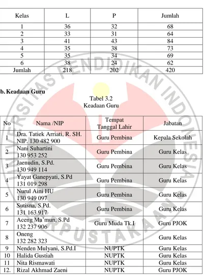 Tabel 3.2 Keadaan Guru  