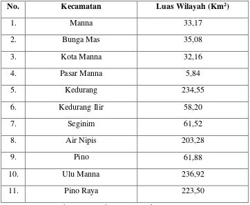 Tabel 2.  Nama Kecamatan dan Luas Wilayah Kecamatan 