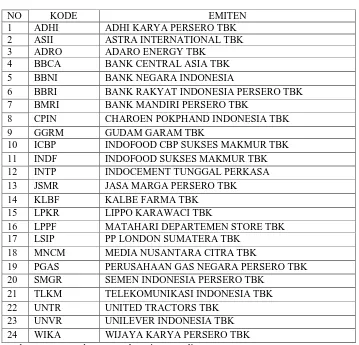 Tabel 3.2 Daftar Saham IDX30  Periode Februari 2013- Juli 2016 