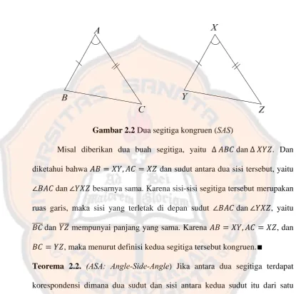 Gambar 2.2 Dua segitiga kongruen (SAS) 