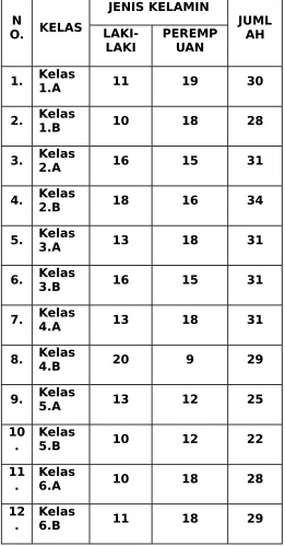Tabel : DATA SISWA MENURUT ROMBELSDN 01 Sungai Pinyuh