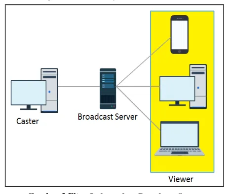Gambar 1 Fitur Transcoding 