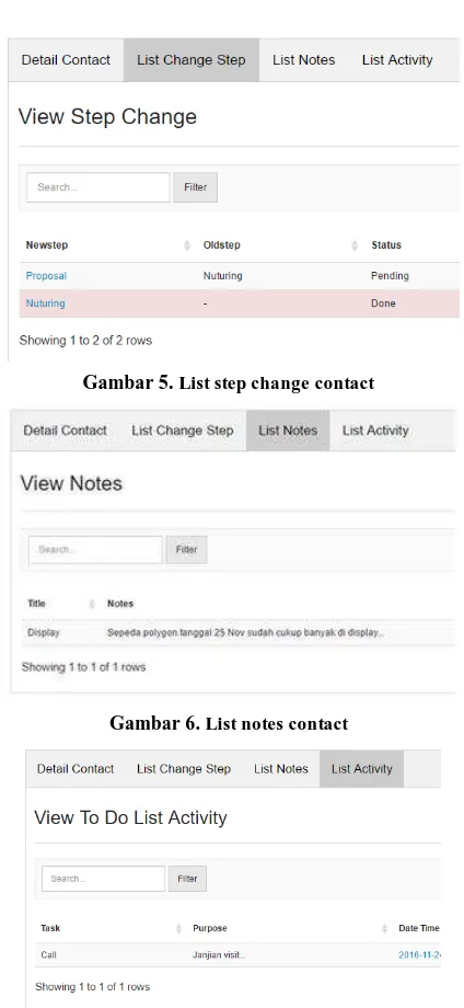 Gambar 5. List step change contact 