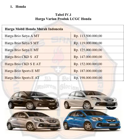 Tabel IV.1 Harga Varian Produk LCGC Honda 