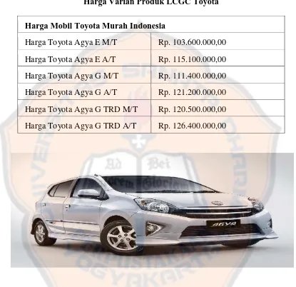 Tabel IV.2 Harga Varian Produk LCGC Toyota 
