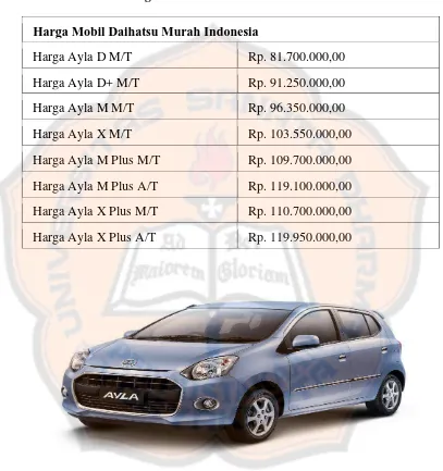 Tabel IV.3 Harga Varian Produk LCGC Daihatsu 