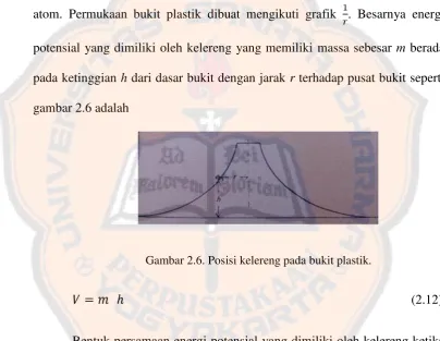 gambar 2.6 adalah