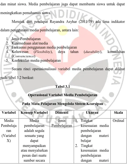 Tabel 3.1 Operasional Variabel Media Pembelajaran 