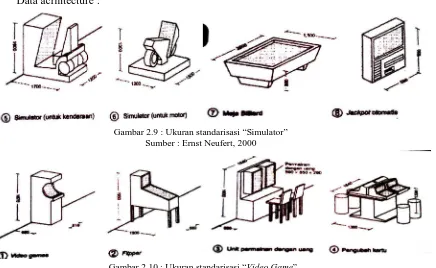 Gambar 2.9 : Ukuran standarisasi “Simulator” Sumber : Ernst Neufert, 2000 