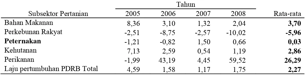 Tabel 1. Produk Domestik Regional Bruto Subsektor Pertanian Kabupaten Boyolali Tahun 2004-8 (Rp) 