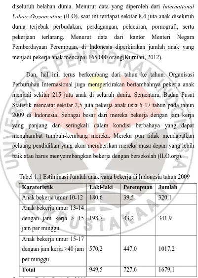 Tabel 1.1 Estiminasi Jumlah anak yang bekerja di Indonesia tahun 2009 