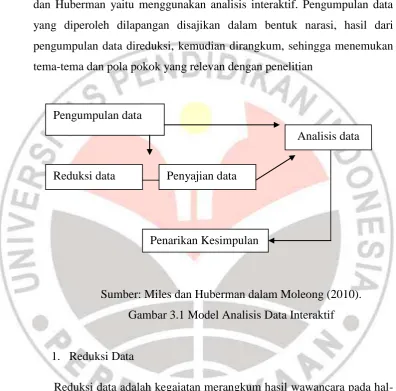 Gambar 3.1 Model Analisis Data Interaktif 