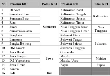 Tabel 5. Pembagian Provinsi dan Pulau Wilayah KBI dan KTI 