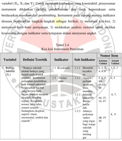 Tabel 3.4 Kisi-kisi Instrument Penelitian 