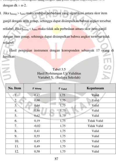 Tabel 3.5 Hasil Perhitungan Uji Validitas 