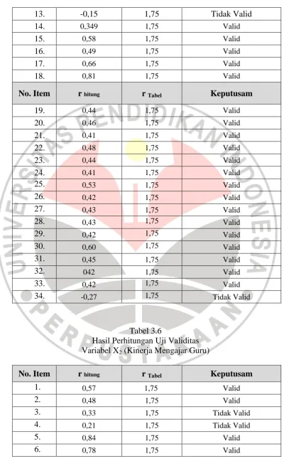 Tabel 3.6 Hasil Perhitungan Uji Validitas 