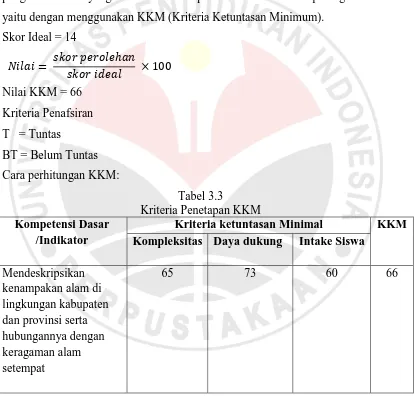 Tabel 3.3 Kriteria Penetapan KKM 