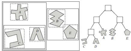 Gambar 1. Ilustrasi BVH dengan Menggunakan Axis-Aligned Bounding Box[3] 