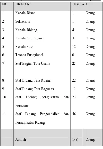 Tabel 3.8. Komposisi Menurut Jabatan Struktural dan Fungsional : 