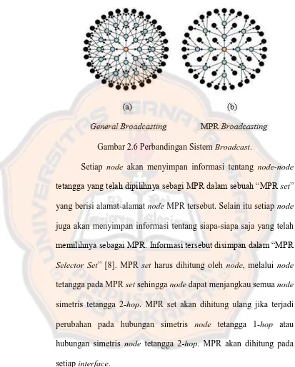 Gambar 2.6 Perbandingan Sistem Broadcast. 