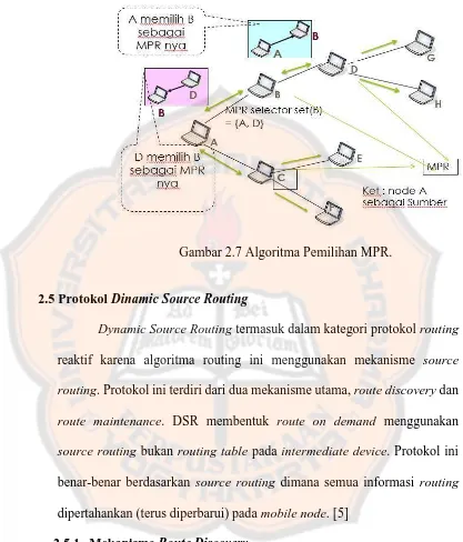 Gambar 2.7 Algoritma Pemilihan MPR. 