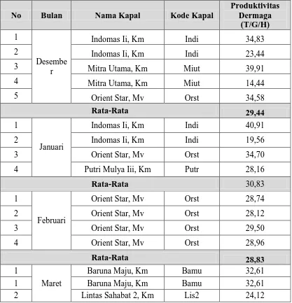 Tabel. Data Proses B/M General Cargo Untuk Bulan Desember 2014-