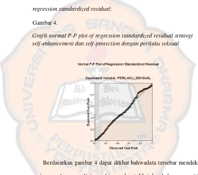 Grafik normal P-P plot of regression standardized residual strategi 