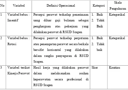 Tabel 1. Definisi Operasional Variabel