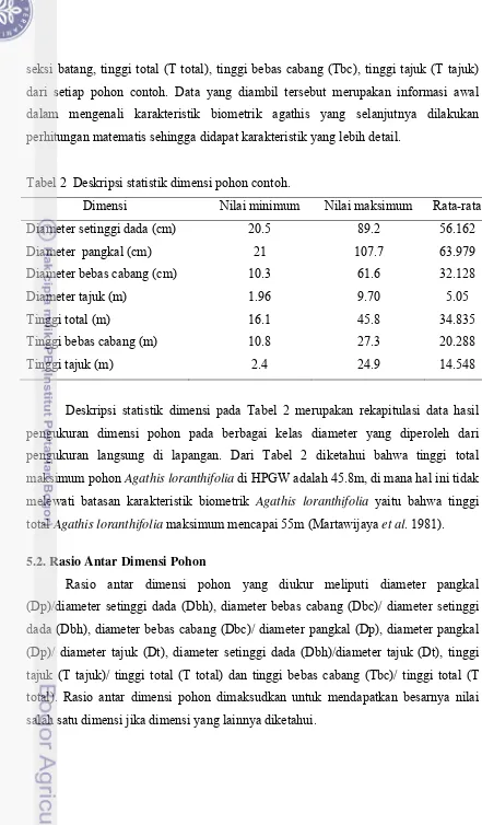 Tabel 2  Deskripsi statistik dimensi pohon contoh. 