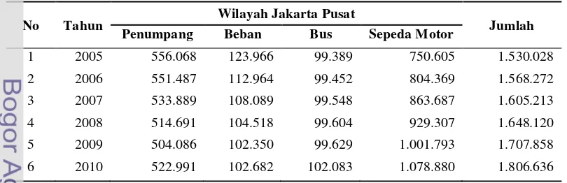 Tabel 4. Jumlah Kendaraan Bermotor Menurut Jenis di Wilayah Jakarta 