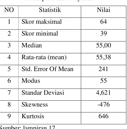 Tabel 4.1 Deskripsi Data Pelayanan 