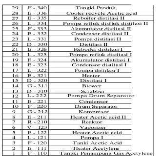 Gambar IX.2. Lay Out Peralatan Pabrik 