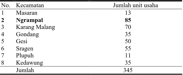 Tabel 3. Jumlah Unit Usaha Industri Rumah Tangga Emping Melinjo Kabupaten Sragen 2007 