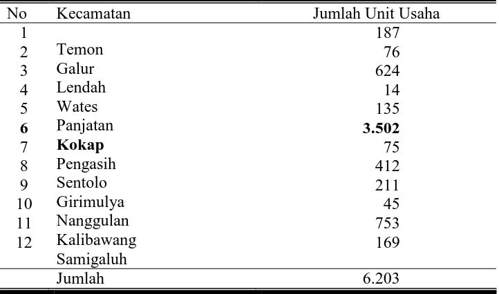 Tabel 3. Jumlah Unit Usaha Industri Pengolahan Gula Kelapa Di Kabupaten Kulon Progo 